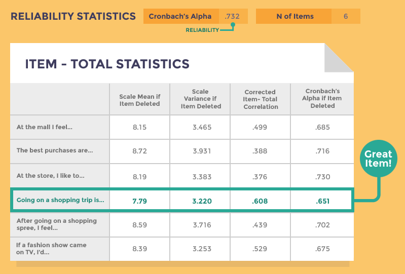 Types Of Validity Psychometrics