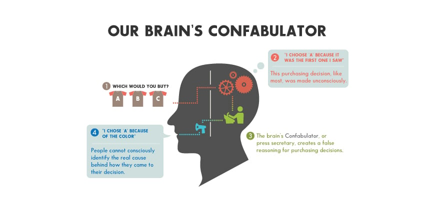 Confabulator