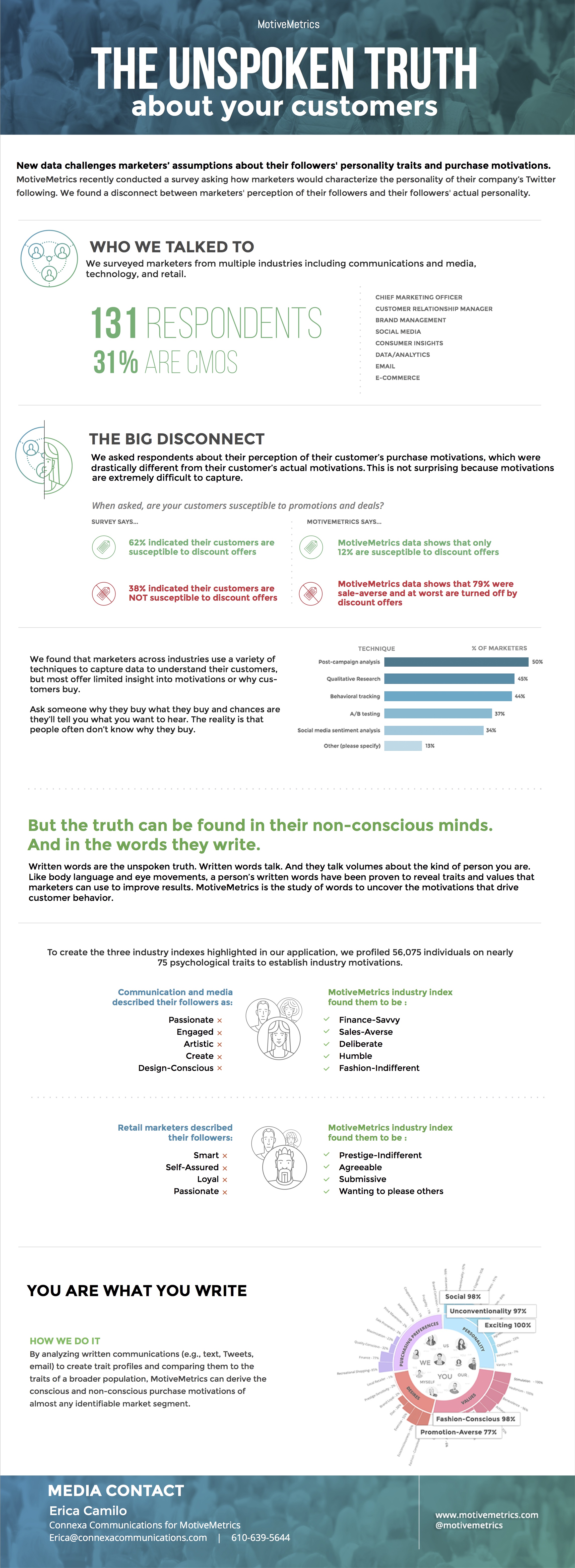 MotiveMetrics_NewIndustrySurveyData_3_1